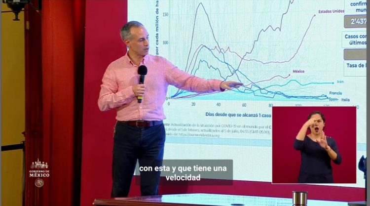 México Tiene Una Curva Aplanada En Comparación A Francia E Italia: López-Gatell