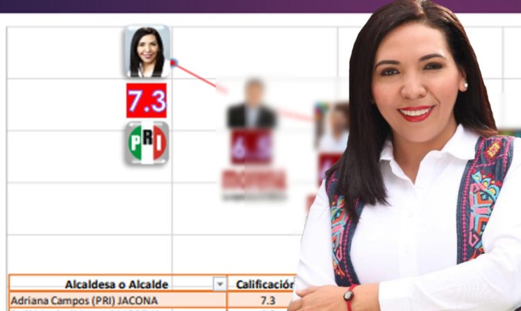 Alcaldesa Adriana Campos Huirache, La Mejor Evaluada De Los Ediles Michoacanos, Según Encuesta